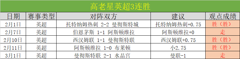 超级碗预告,大剖析,赛事路线详,胜利体育,体育彩票,彩票平台,在线投注,数据分析
