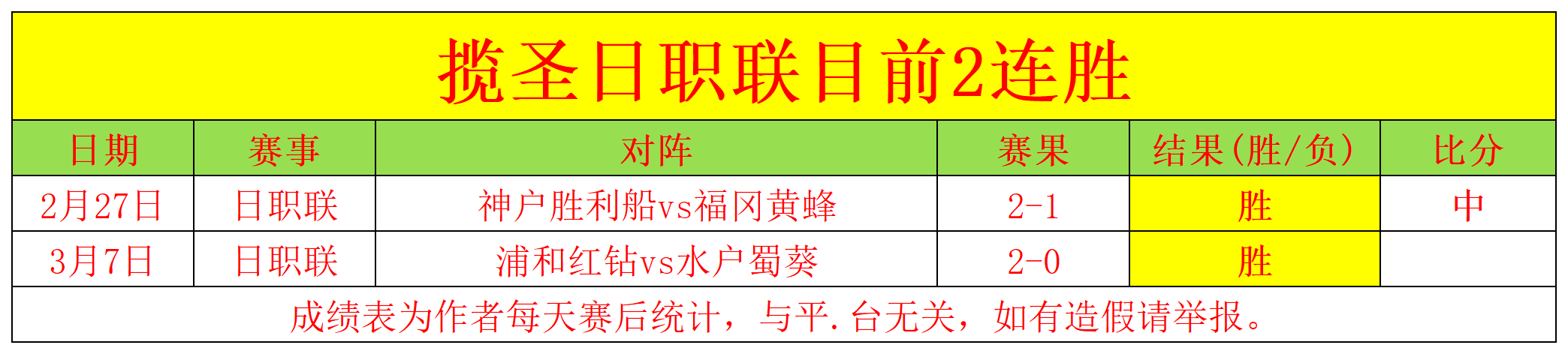 半年停赛处,曼城放弃,新梅西,胜利体育,体育彩票,彩票平台,在线投注,数据分析