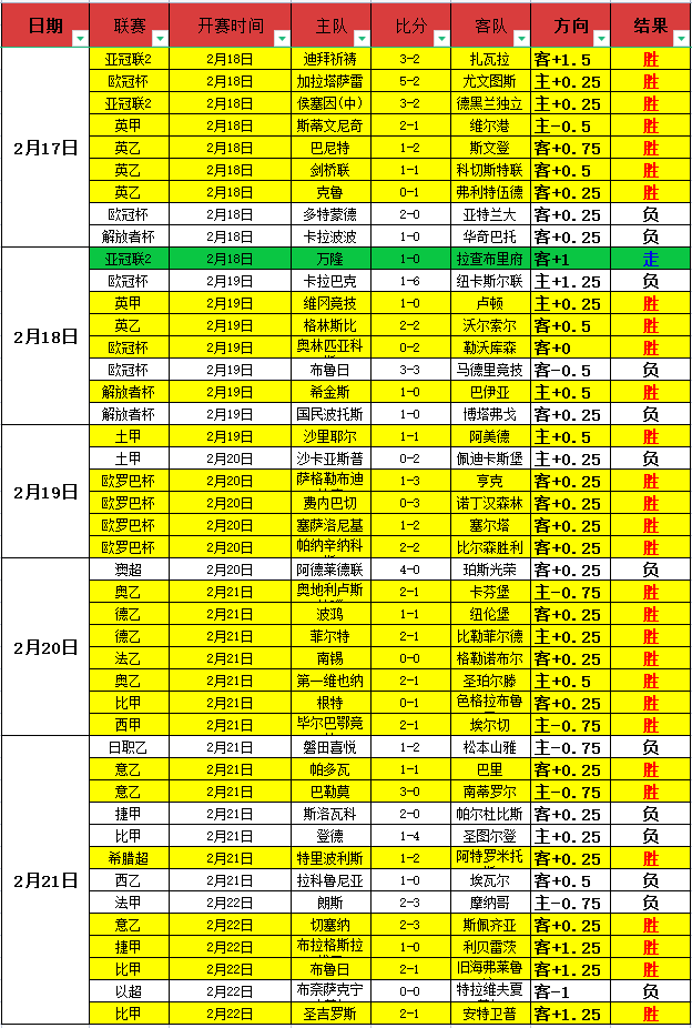 首都师大大,年教职工乒,乓球赛圆满,胜利体育,体育彩票,彩票平台,在线投注,数据分析
