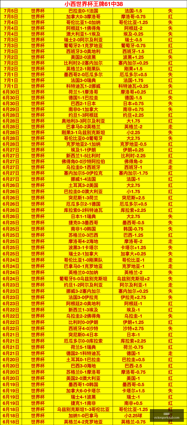 库里缺席库,明加狂砍,勇士绝地反,胜利体育,体育彩票,彩票平台,在线投注,数据分析