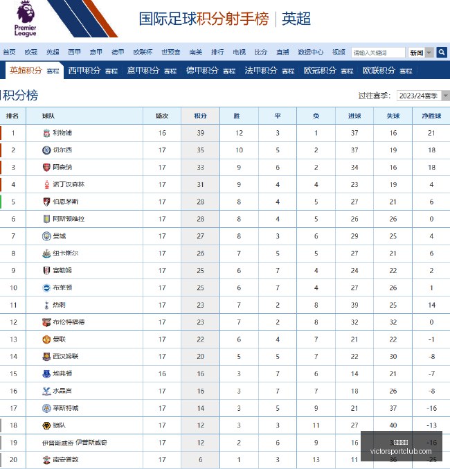 那不勒斯,连胜辉煌战,领跑米兰,胜利体育,体育彩票,彩票平台,在线投注,数据分析